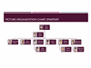 Picture Organizational Chart (purple, White, Widescreen)