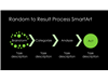 Random To Result Process Diagram Smartart Slide (green On Black,...